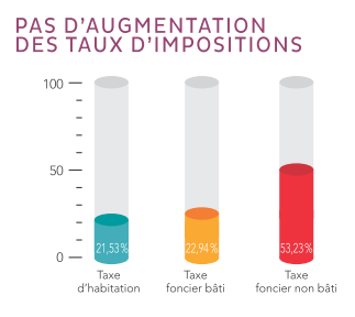 tauximposition2017